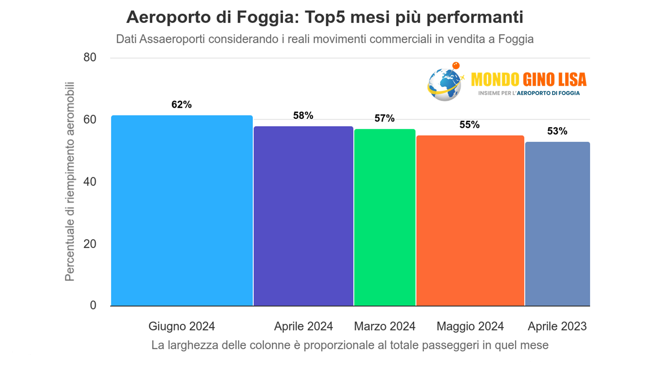 aeroporto-di-foggia-top5 (2)